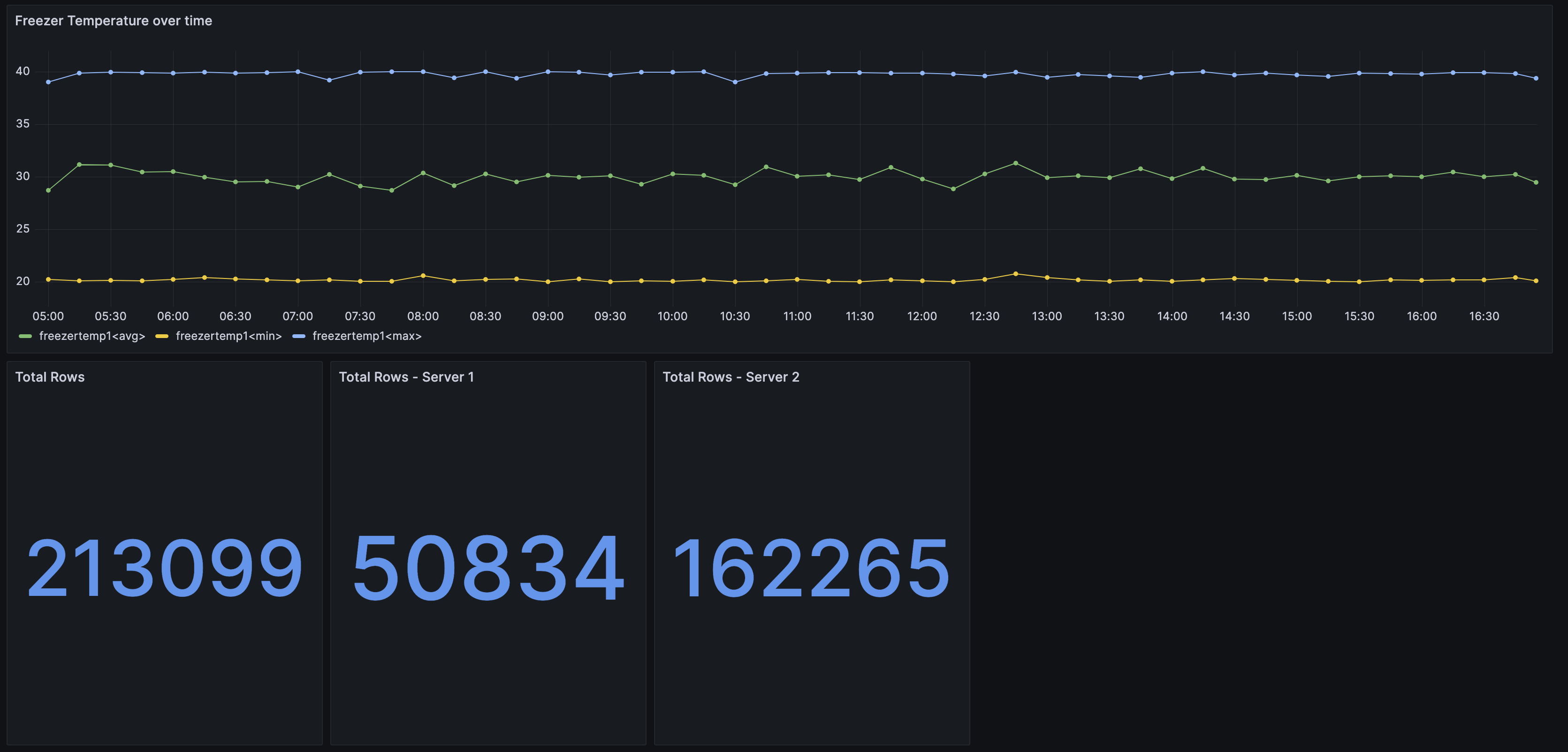 grafana_edgex_dashboard.png