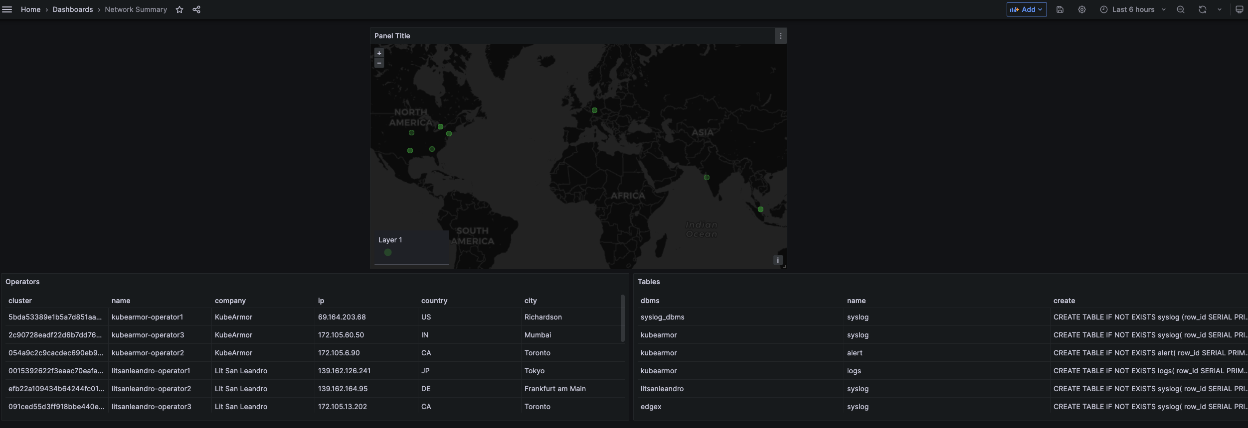 grafana_network_map.png