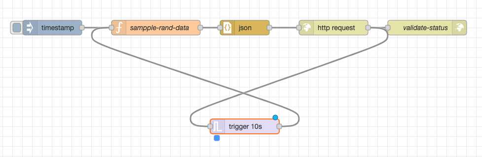 Sample Node-Red Flow